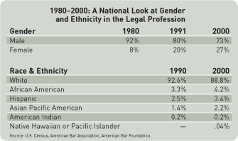 Graph Historical